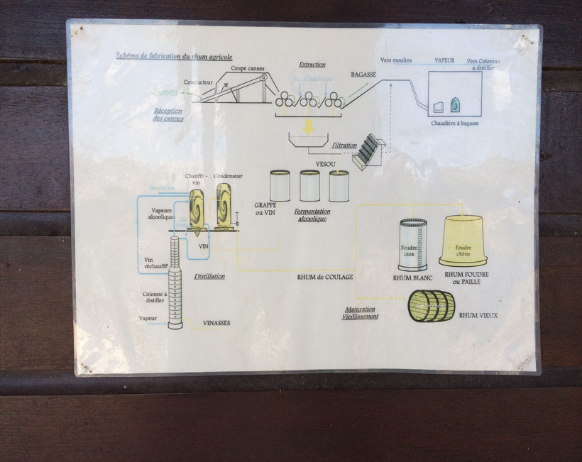plan distillerie bielle Marie-Galante